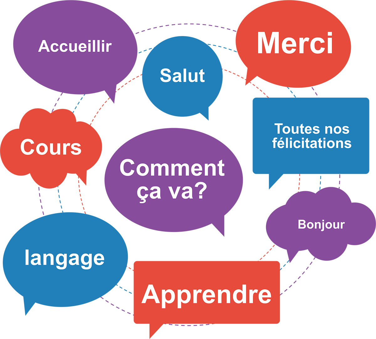 Cursos de Francés Online - e-idiomas.com