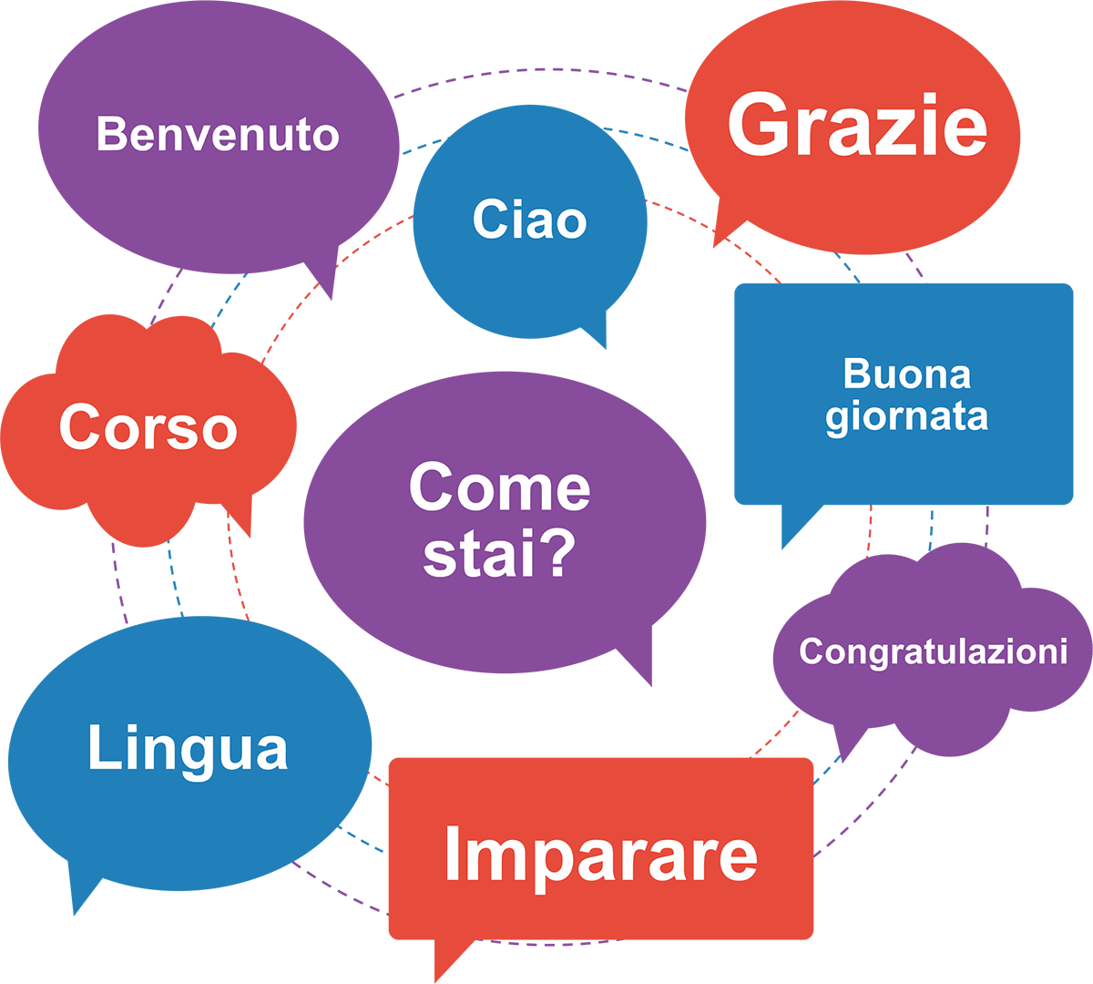 Cursos de Italiano Online - e-idiomas.com