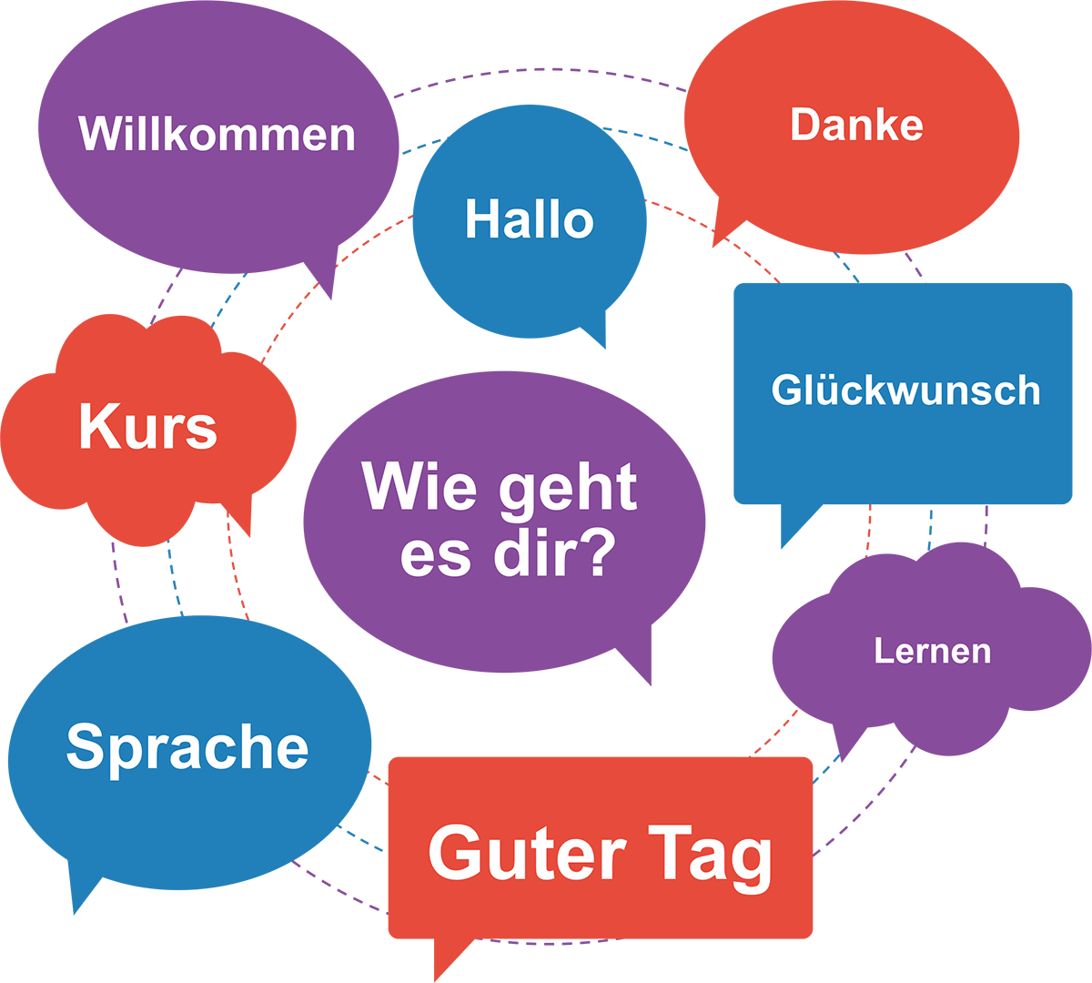 Cursos de Alemán Online - e-idiomas.com