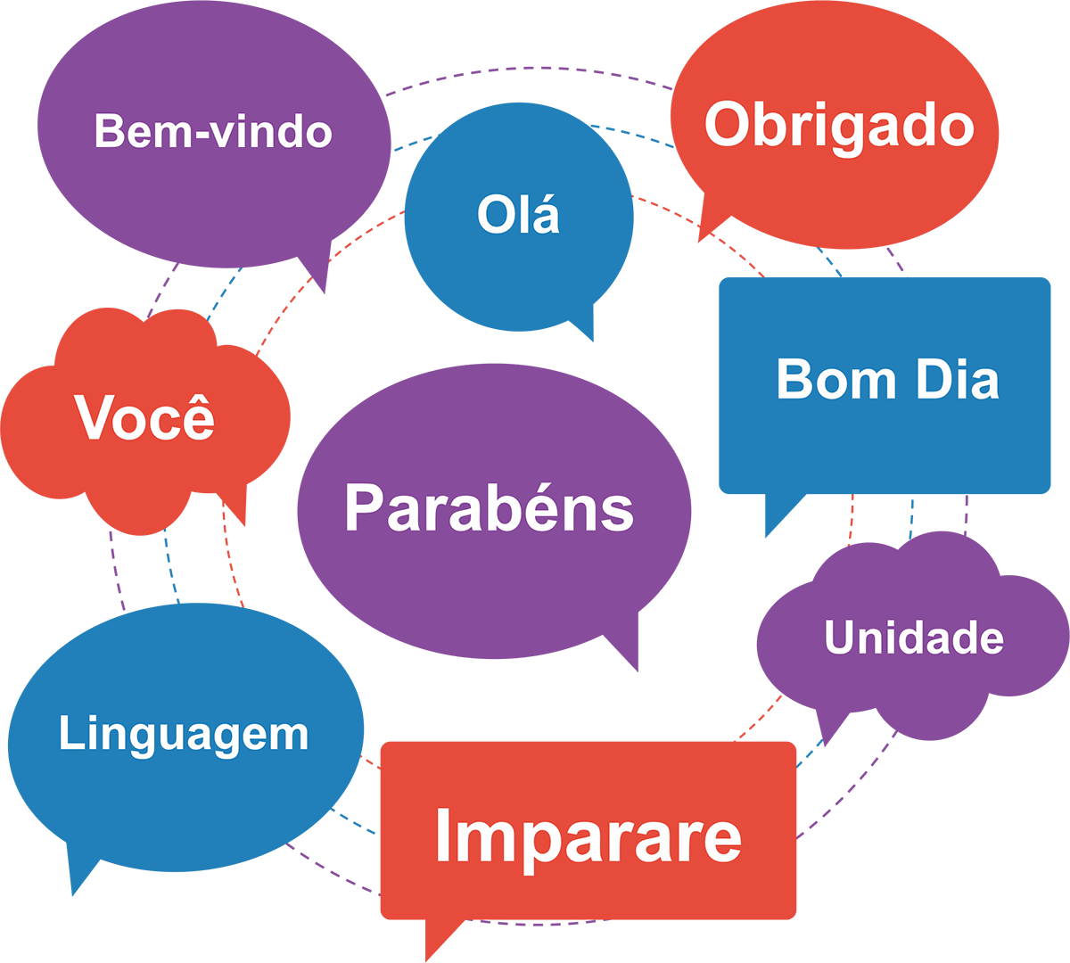 Cursos de Portugués Online - e-idiomas.com