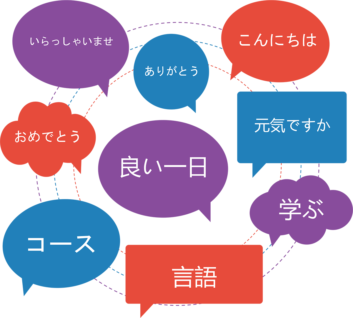 Cursos de Japonés Online - e-idiomas.com